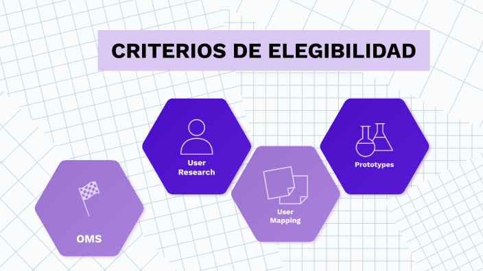 Criterios De Elegibilidad By Ginger Jimenez Peralta On Prezi