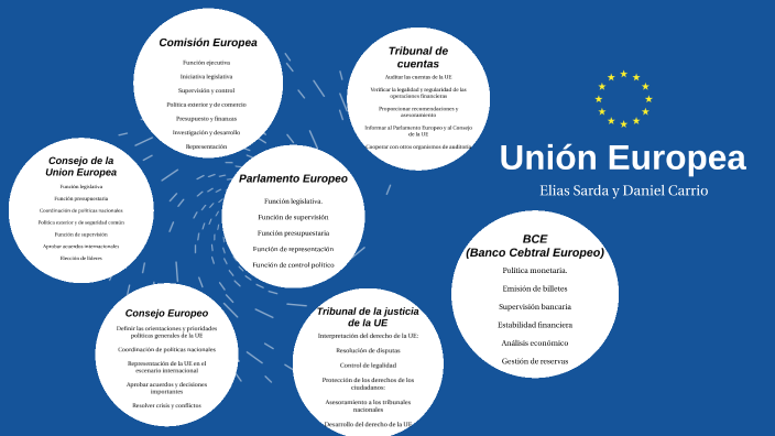 Union Europea by elias sarda on Prezi