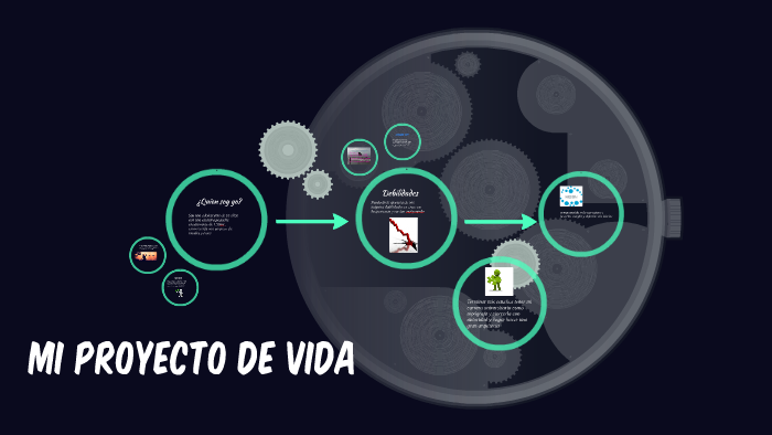 mi proyecto de vida by Juan Moreno on Prezi