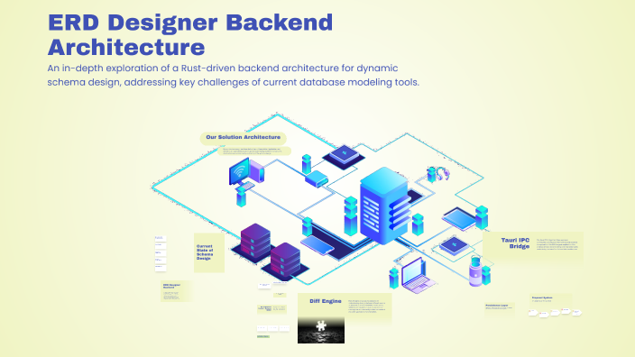ERD Designer Backend Architecture by Macks on Prezi