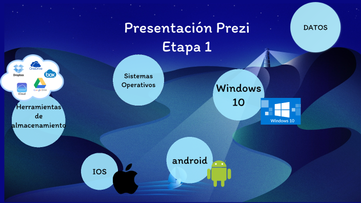 Presentacion Prezi Etapa 1 by Irvin Garcia on Prezi
