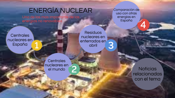 Energía nuclear by Kelian Barrero Poncet on Prezi
