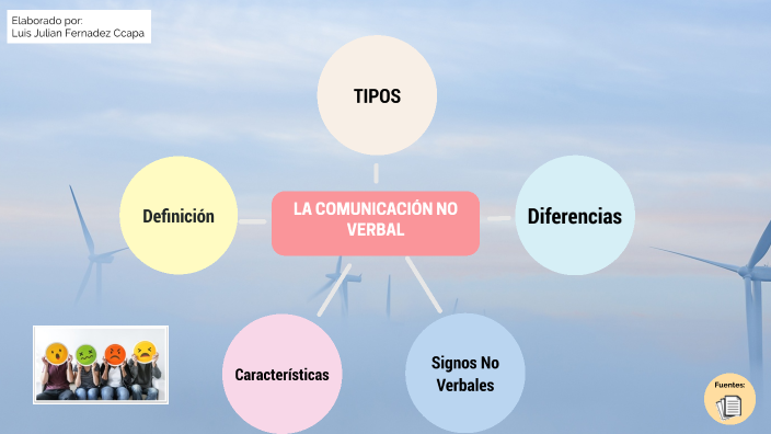 La Comunicación no Verbal by LUIS JULIAN FERNANDEZ CCAPA on Prezi