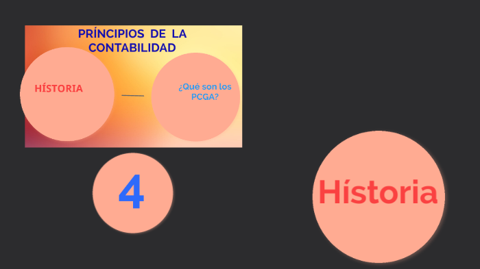 PRINCIPIOS DE CONTABILIDAD by Diana mamani chipana on Prezi