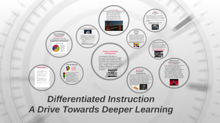 Differentiated Instruction by Gregg Elliott on Prezi