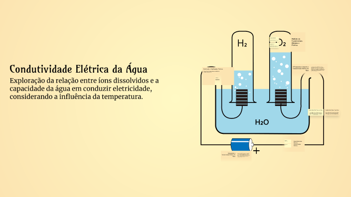 Condutividade Elétrica da Água by Maicon Barbosa on Prezi