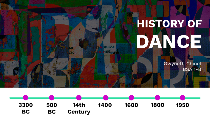 Timeline Of Dance History By Hhyj On Prezi