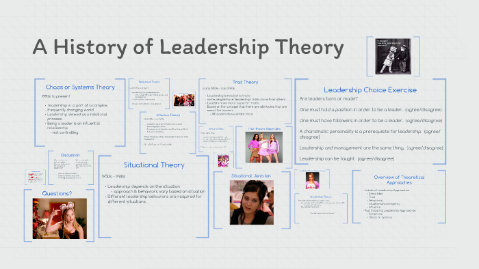 A History Of Leadership Theory By On Prezi