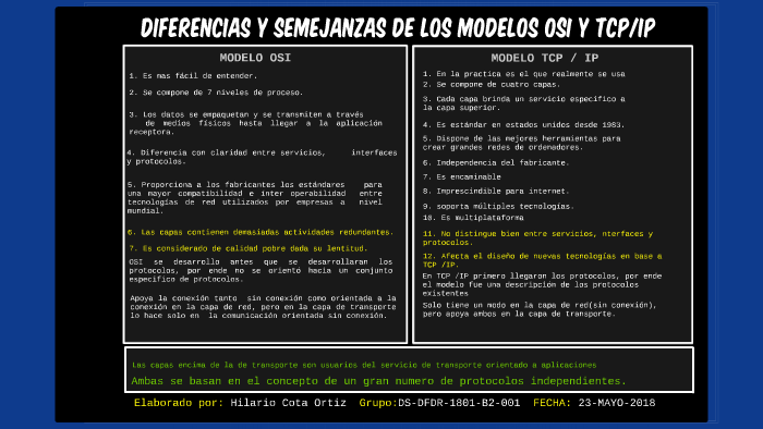 DIFERENCIAS Y SEMEJANZAS DE LOS MODELOS osi Y TCP/IP by hilario cota ortiz  on Prezi Next