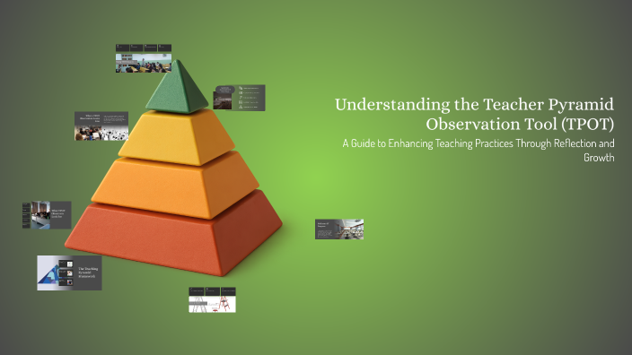 Understanding the Teacher Pyramid Observation Tool (TPOT) by Tricha ...