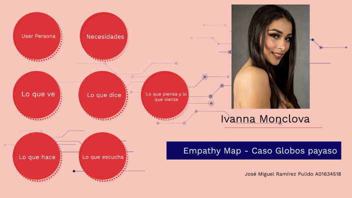 Empathy map interactivo by Jose Ramirez on Prezi