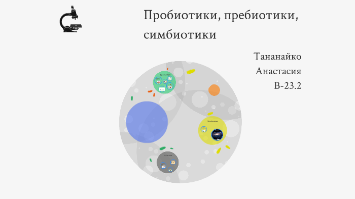 Пробиотики пребиотики и симбиотики презентация