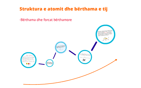 Struktura e atomit dhe bërthama e tij by Urim Hajdini on Prezi