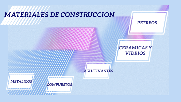 CLASIFICACION DE LOS MATERIALES DE CONSTRUCCION by Angie Reyes on Prezi