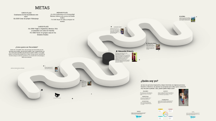 Proyecto de Vida 2 by Diego castellanos on Prezi
