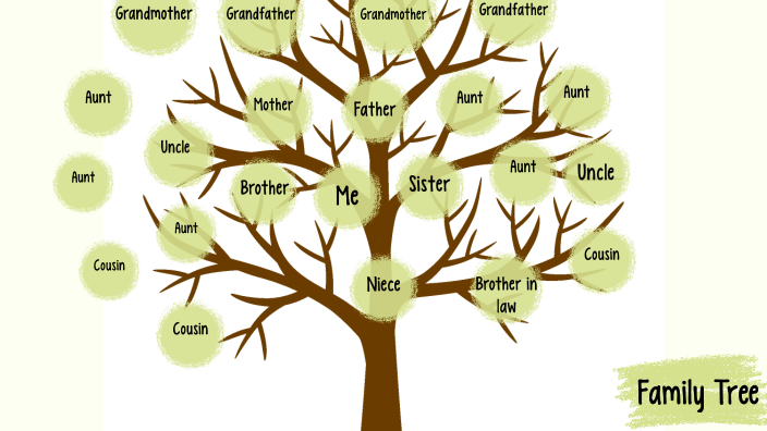 Family Tree by Frida Del Angel on Prezi