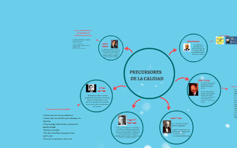 Precursores de la Calidad by Tomas Ventura on Prezi