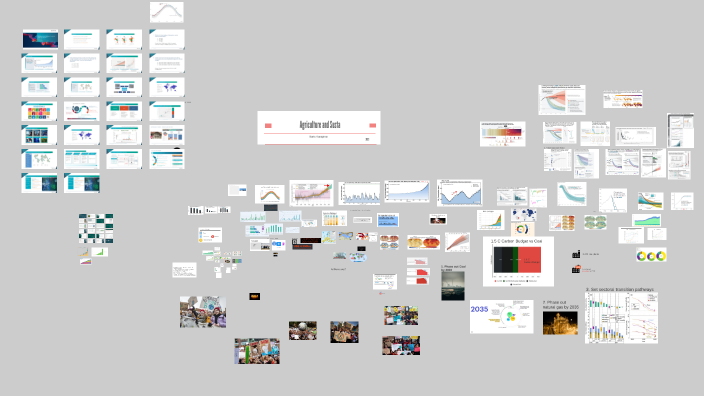 Sustainable Finance and Food Systems by ba ka on Prezi