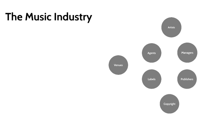 music industry presentation