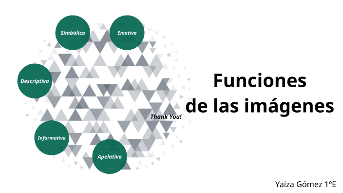 Funciones de las imagenes by Yaiza Gómez Ruiz on Prezi