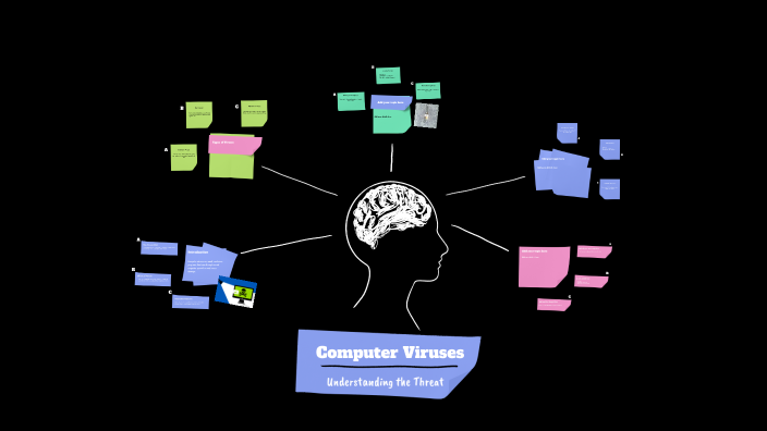 Computer Viruses by Асемай Куандык on Prezi