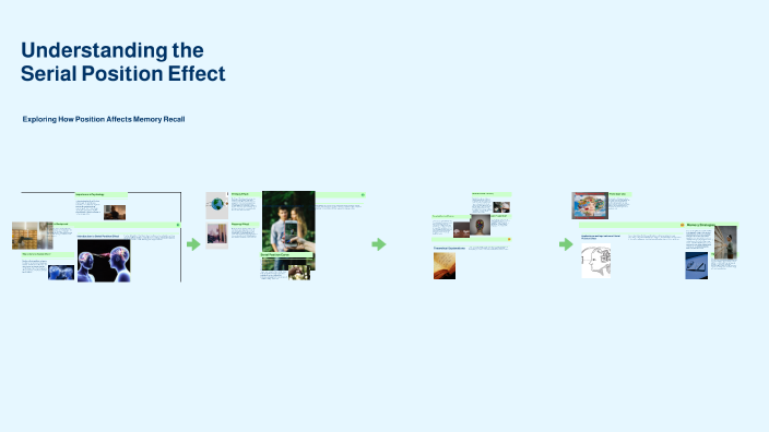 Understanding the Serial Position Effect by Sreeja Das on Prezi
