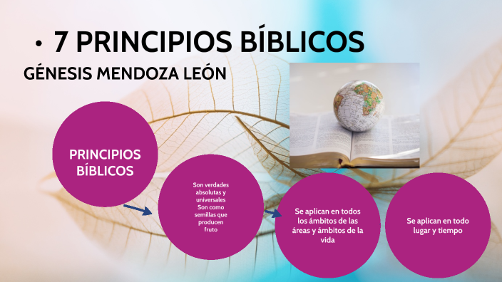 Principios BÍblicos By Génesis Mendoza León On Prezi 8108