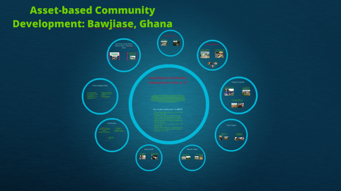 Asset-based Community Development by Lauren Wright on Prezi