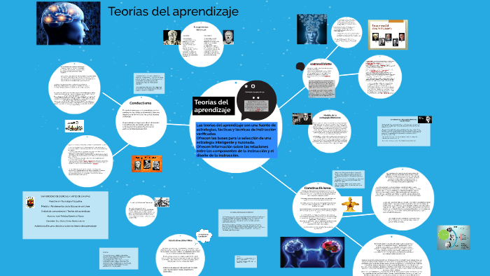 Teorías del aprendizaje by Iván Sánchez on Prezi