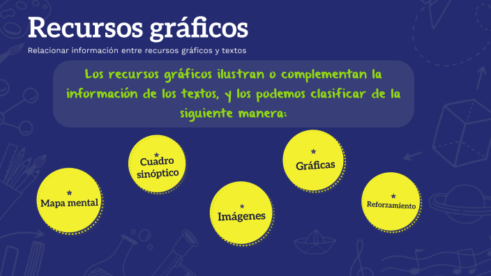 Recursos gráficos by Lethz Sosa on Prezi