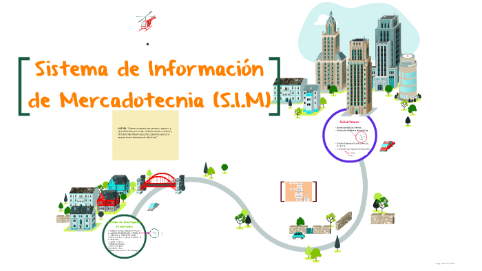 Sistema De Información De Mercadotecnia (S.I.M) By ABIGAIL Mendoza On Prezi