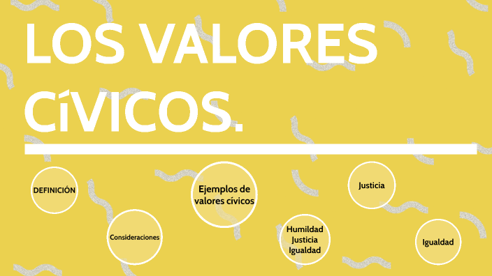 LOS VALORES CÍVICOS by Josué Grados on Prezi