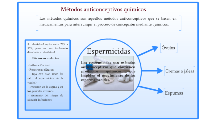 Métodos anticonceptivos químicos by Esmeralda Mendoza on Prezi