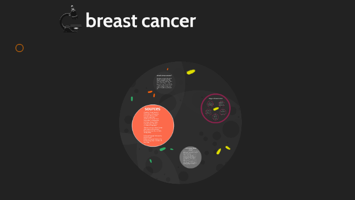 what is breast cancer? by danielle andryczak on Prezi