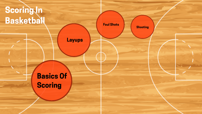 scoring-in-basketball-by-syed-imran-student-on-prezi