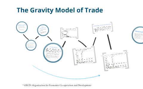 thesis gravity model of trade