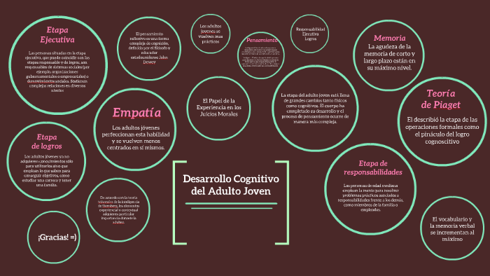 Desarrollo Cognitivo del Adulto Joven by Marimar Centeno on Prezi