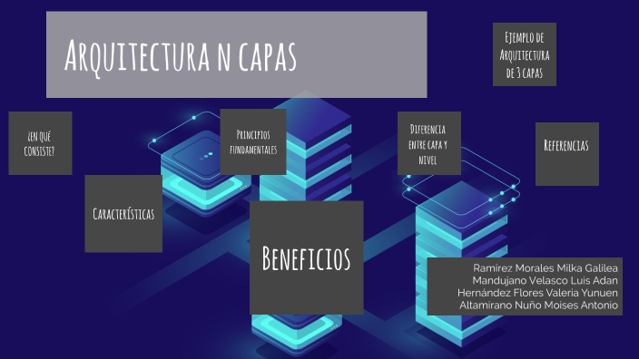 Arquitectura N Capas By Moises Antonio Altamirano Nu O On Prezi 6353