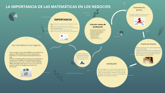 LA IMPORTANCIA DE LAS MATEMÁTICAS EN LOS NEGOCIOS by laura parra moreno