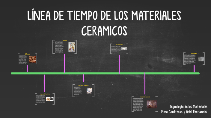 Linea de tiempo de los materiales cerámicos by Ariel Alberto Fernandez