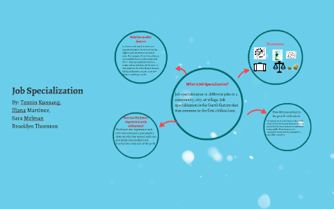 Job Specialization by sara melman on Prezi