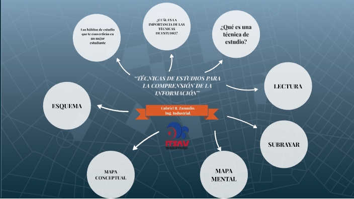 Mapa mental 2/sep/2020 by Gabriel Rosas Zamudio on Prezi