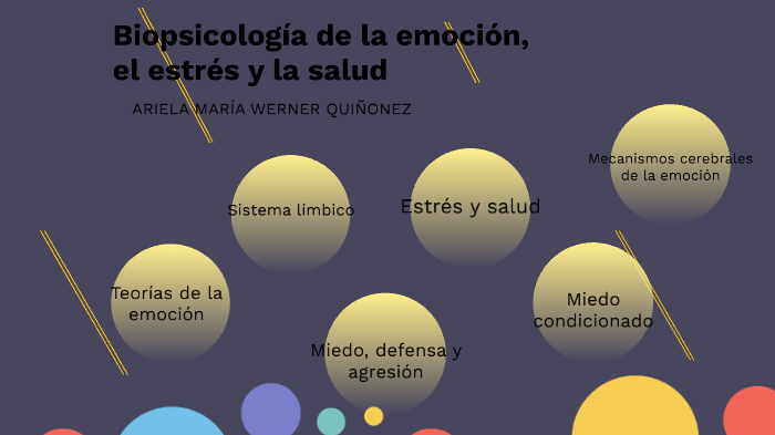 Biopsicología de la emoción, el estrés y la salud by Ariela Werner on Prezi