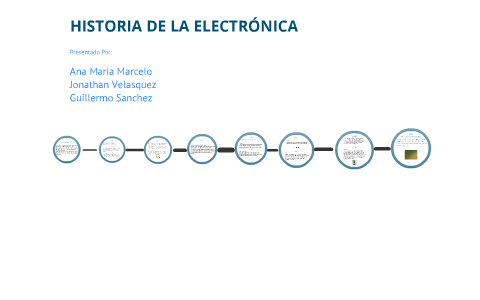 Resultado de imagen para historia de los circuitos electronicos linea del tiempo