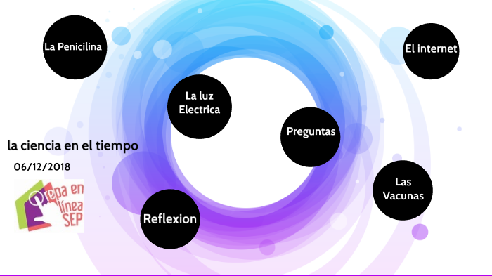 La ciencia en el tiempo by gabriela bernal on Prezi