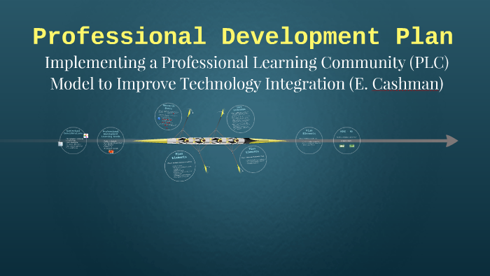 Professional Development Plan by on Prezi