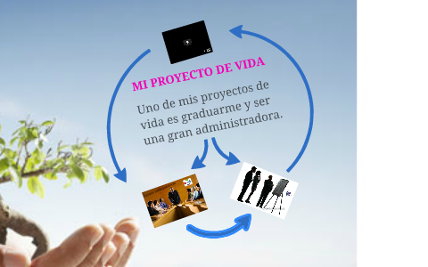 MI PROYECTO DE VIDA by karen zapata maldonado on Prezi