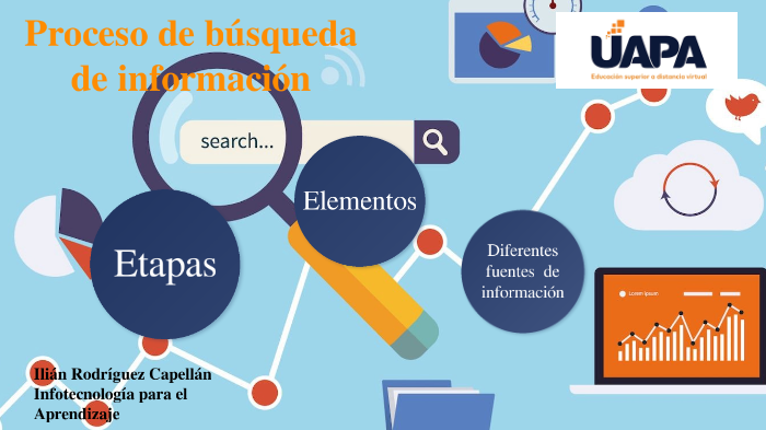 proceso-de-b-squeda-de-informaci-n-by-ilian-rodriguez-capellan-on-prezi