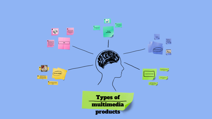 types of multimedia products by Farhaan Khan on Prezi