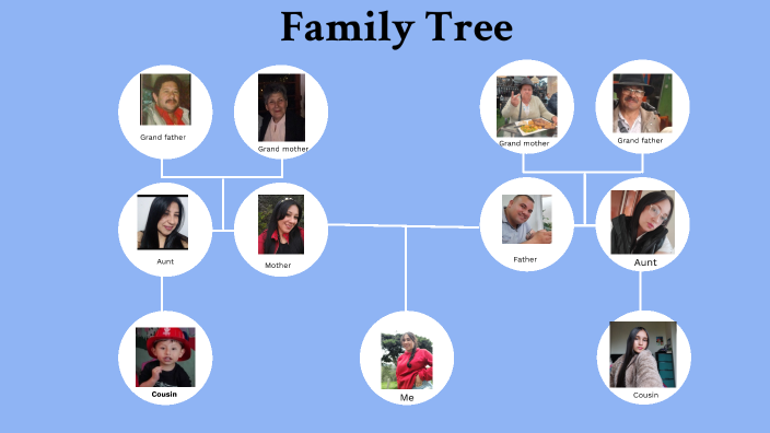 Árbol genealógico by Valentina Castro on Prezi